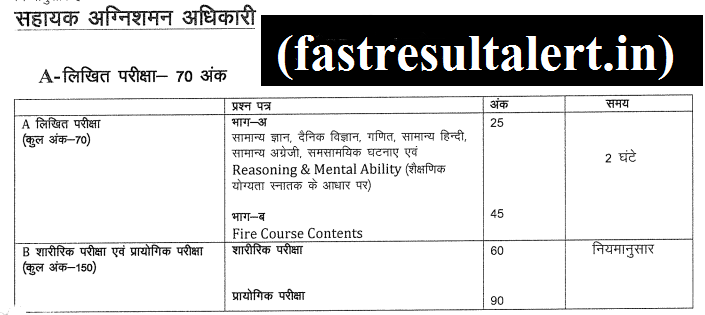 Rajasthan Fireman 2023