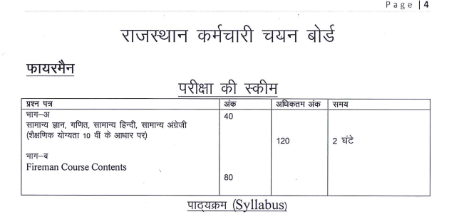 Rajasthan Fireman Model Paper 2021