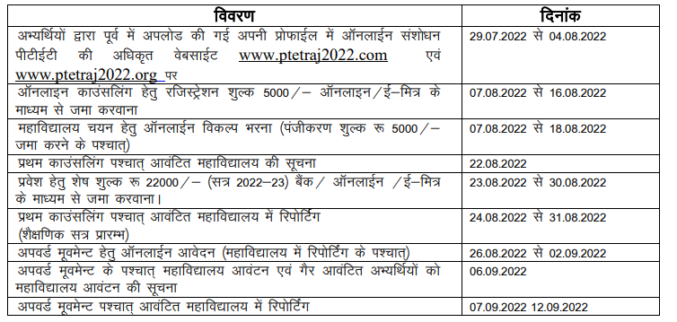 PTET Counselling Form