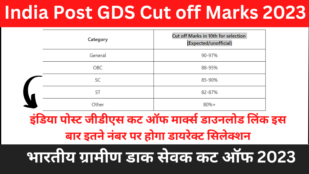India Post GDS Cut off 2023