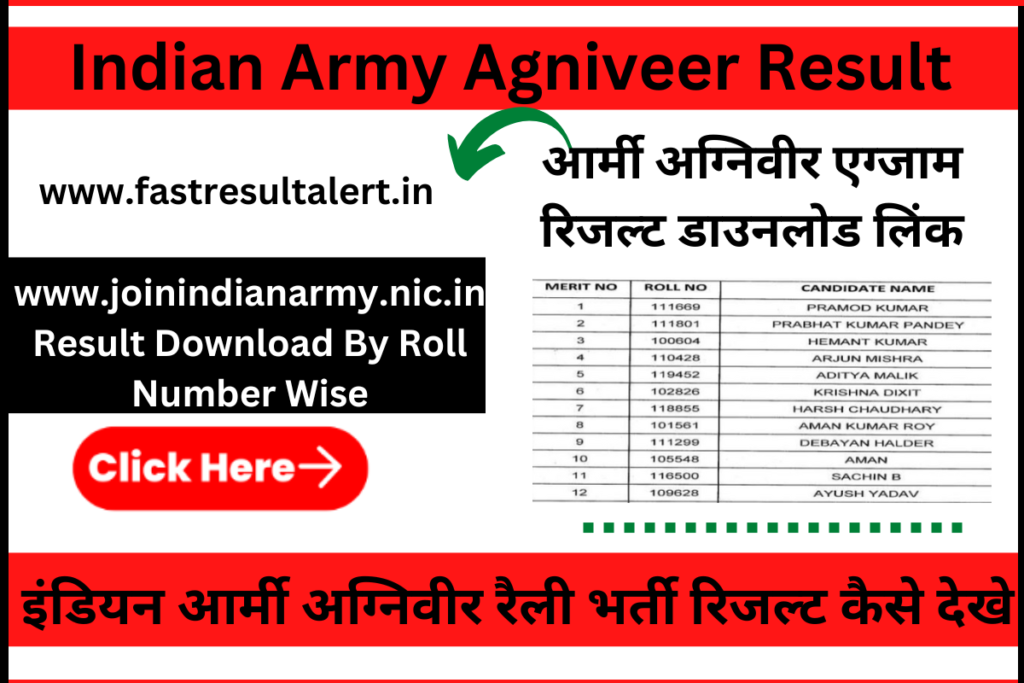 Indian Army Agniveer Result 2024 2024   Indian Army Agniveer Result 2022 1024x683 