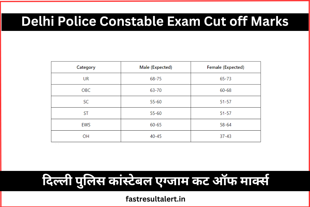 Delhi Police Constable Cut off 2023