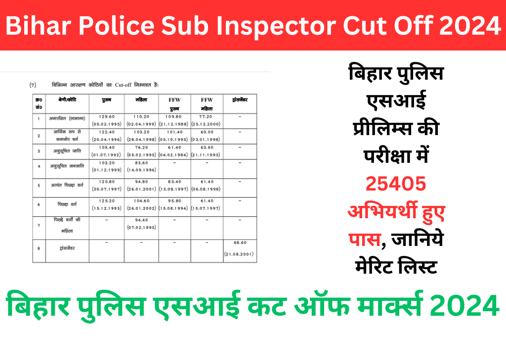 Bihar Police SI Cut Off 2024